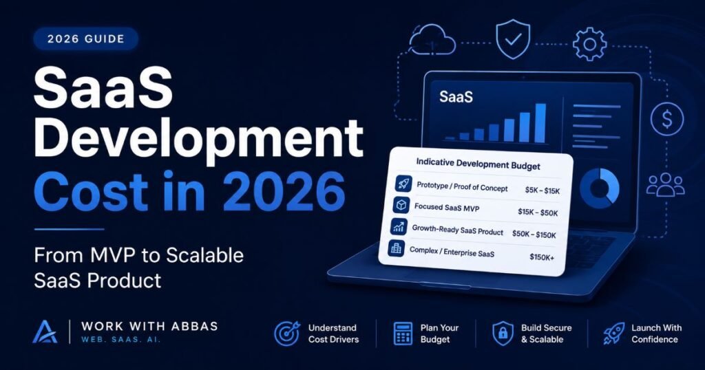 SaaS development cost in 2026 guide showing indicative budgets from MVP to enterprise SaaS
